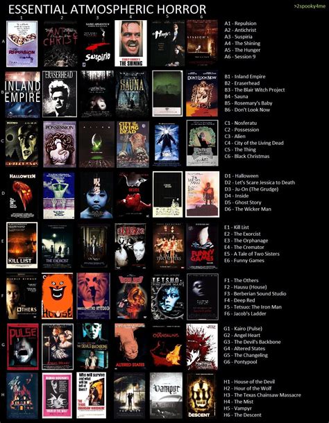 Essential Horror Flicks .